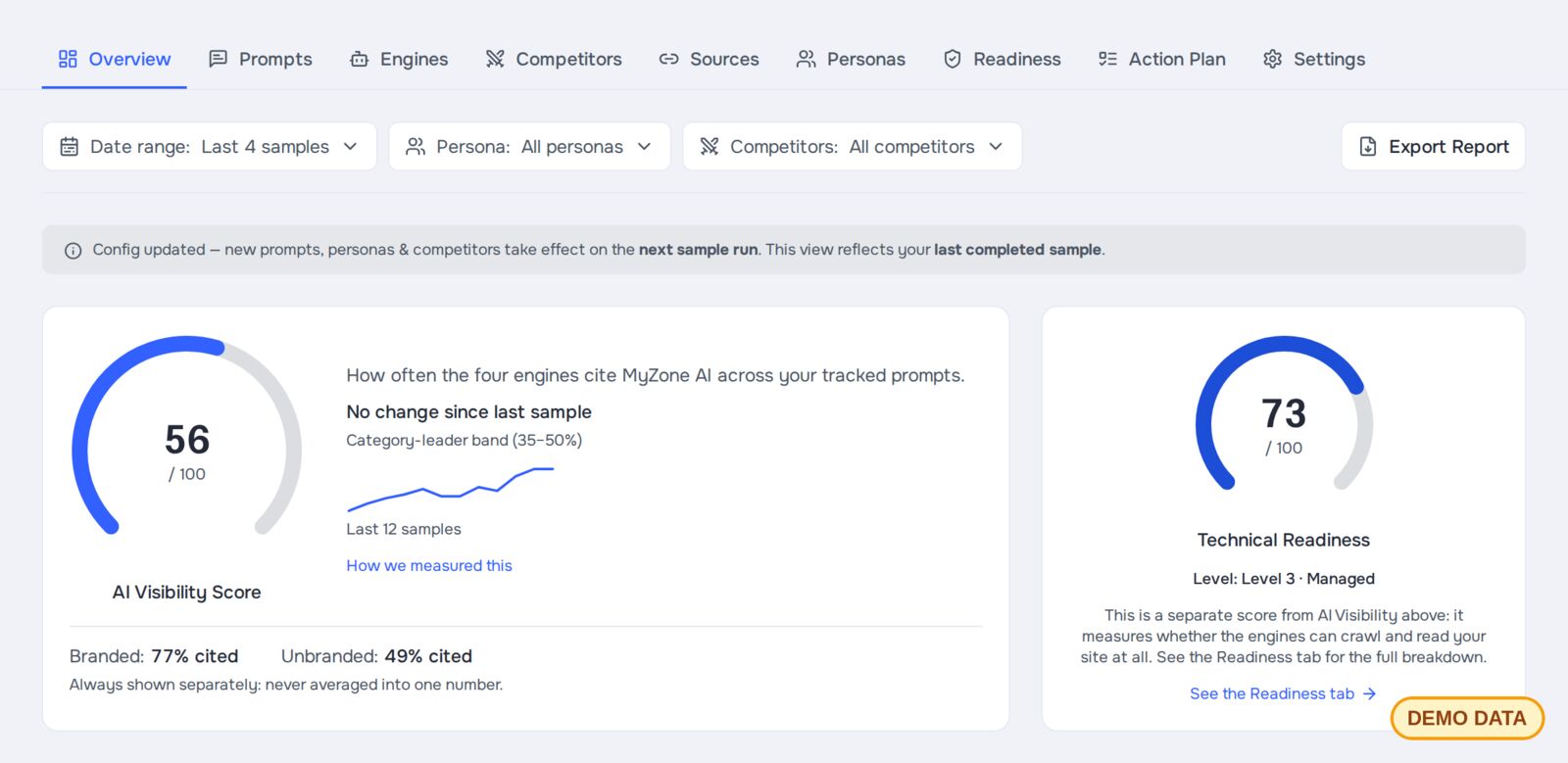 AEO app overview for a demo account: an AI visibility gauge with a trend line next to a technical readiness gauge (demo data)