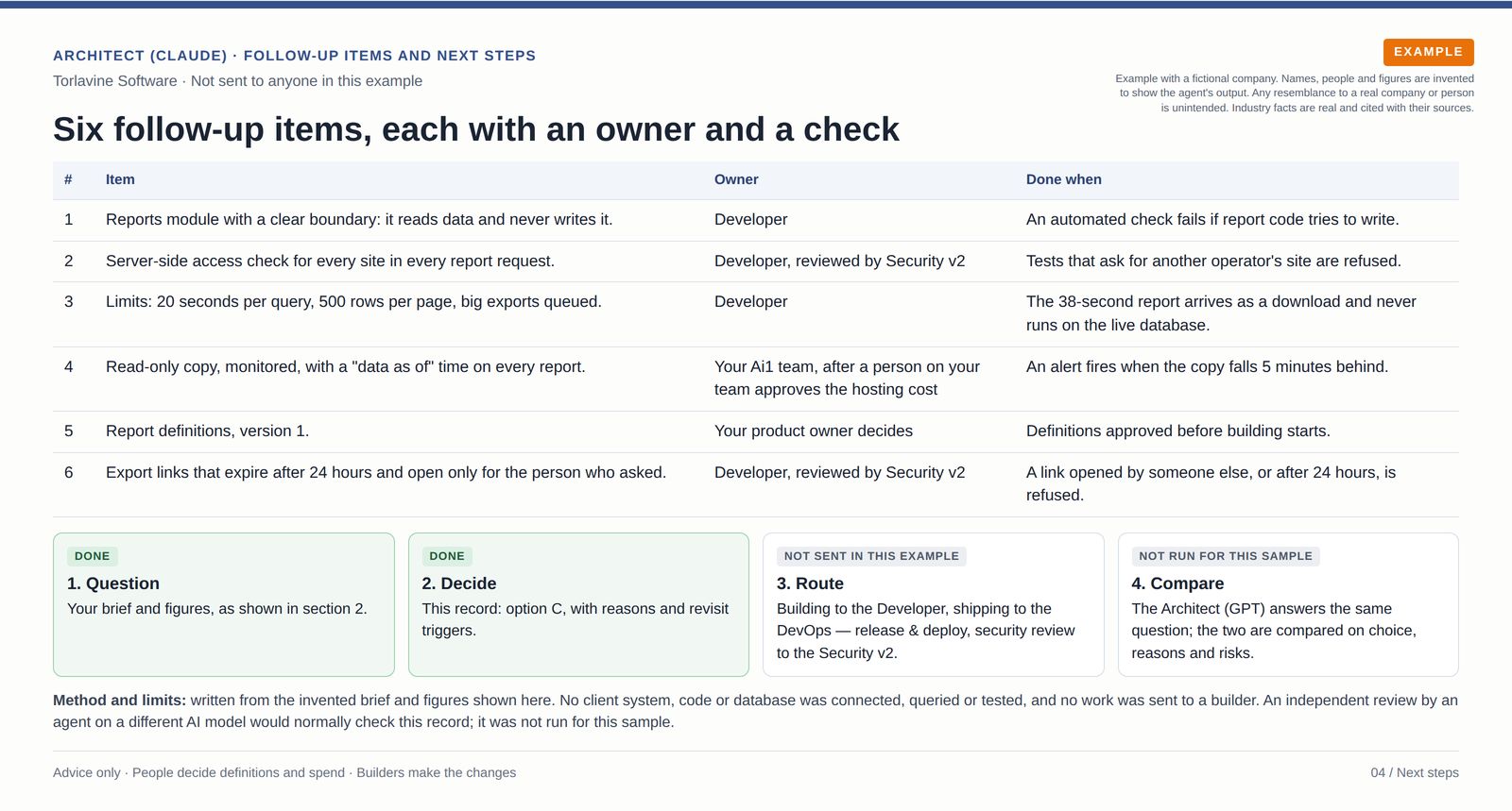 Six follow-up items with owners and completion checks, the four steps from question to comparison, and notes on method.