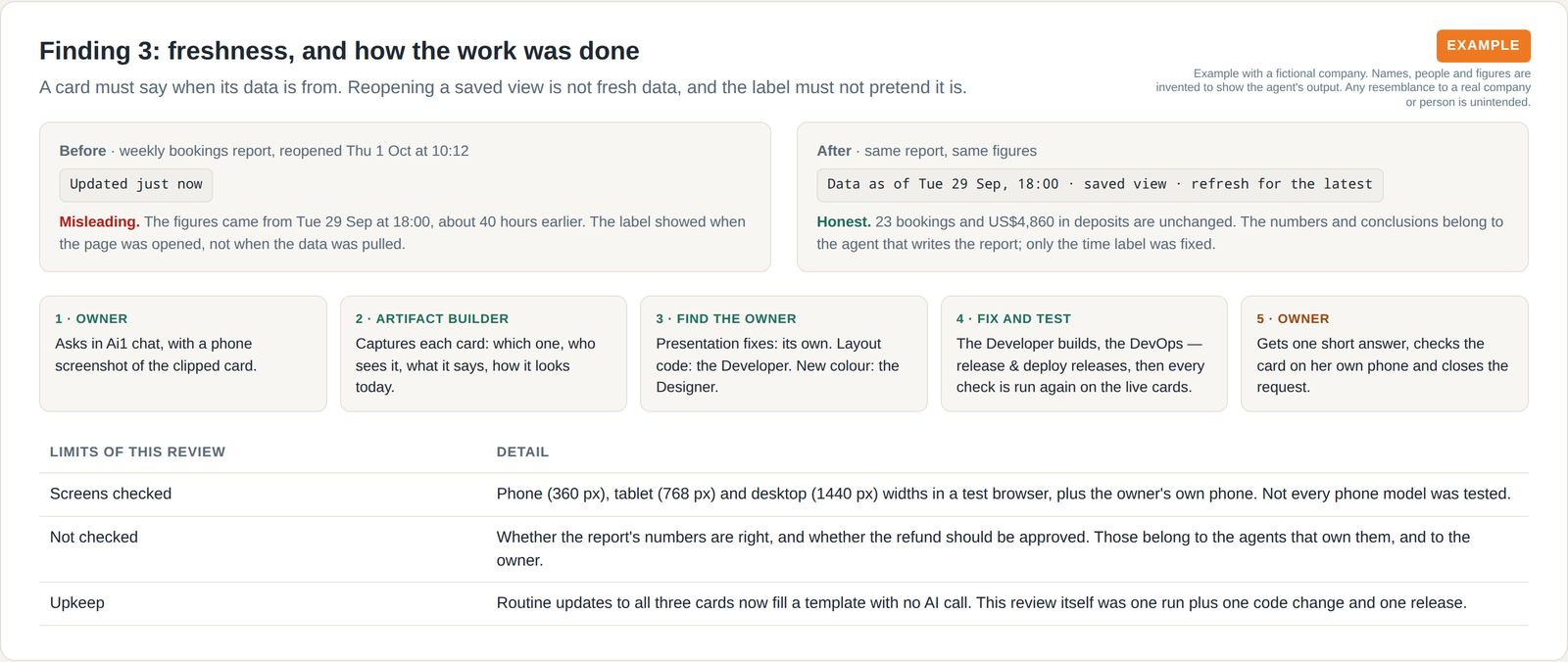 A report time label changed from 'Updated just now' to the real data time, a five-step flow from the owner's request to her own check, and the limits of the review.