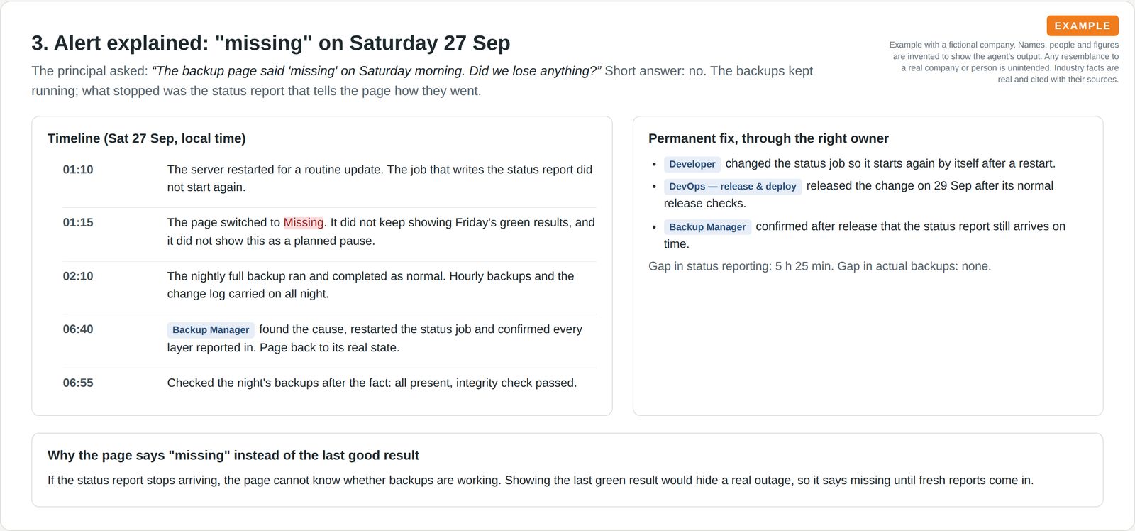 A timeline of a night when the status report stopped and the page showed missing, with the permanent fix and who made it.