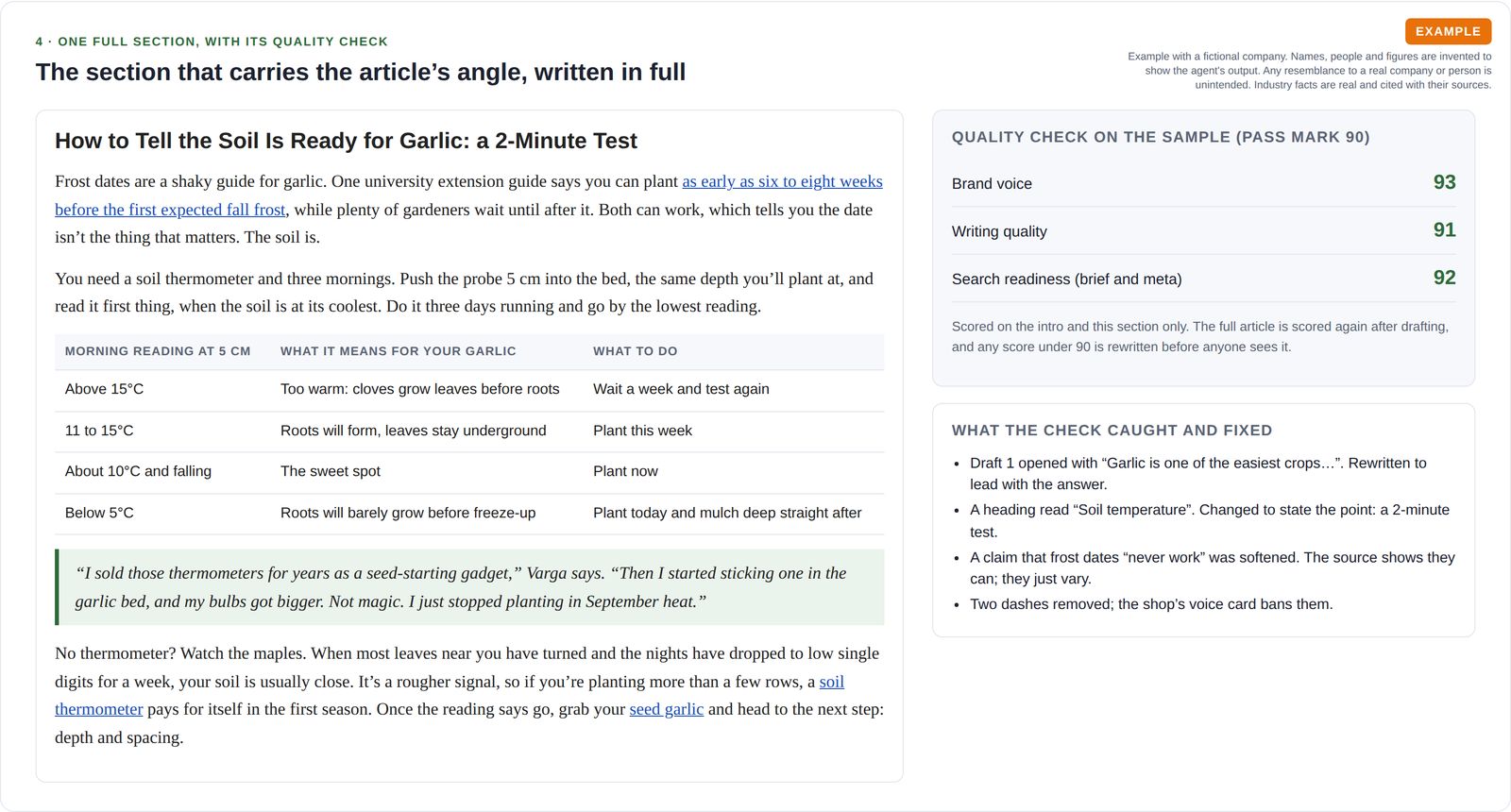 Example article section on testing soil temperature before planting garlic, with a reading table and quality scores of 93, 91 and 92