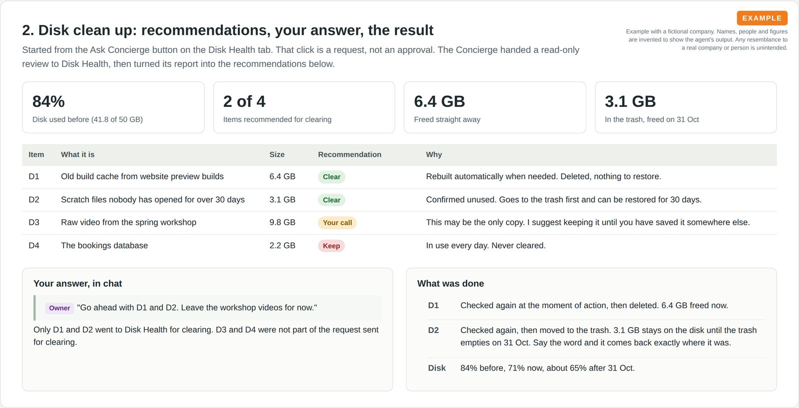 Four disk items with sizes and recommendations, the owner's chat reply approving two of them, and what was freed now and after the trash empties.