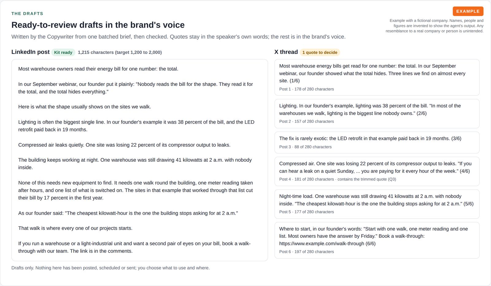 Example LinkedIn post and six-post X thread drafted in a fictional brand's voice, with character counts, marked as drafts only