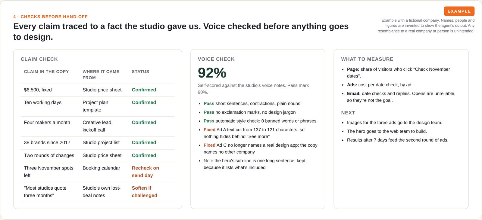 Example claim check, voice score and measurement plan for the copy pack