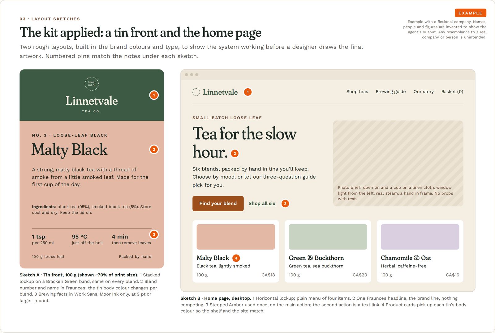 A sketch of a tea tin front with a green band, blend name and brewing facts, next to a sketch of a shop home page with a headline, one amber button and three product cards, with numbered notes.