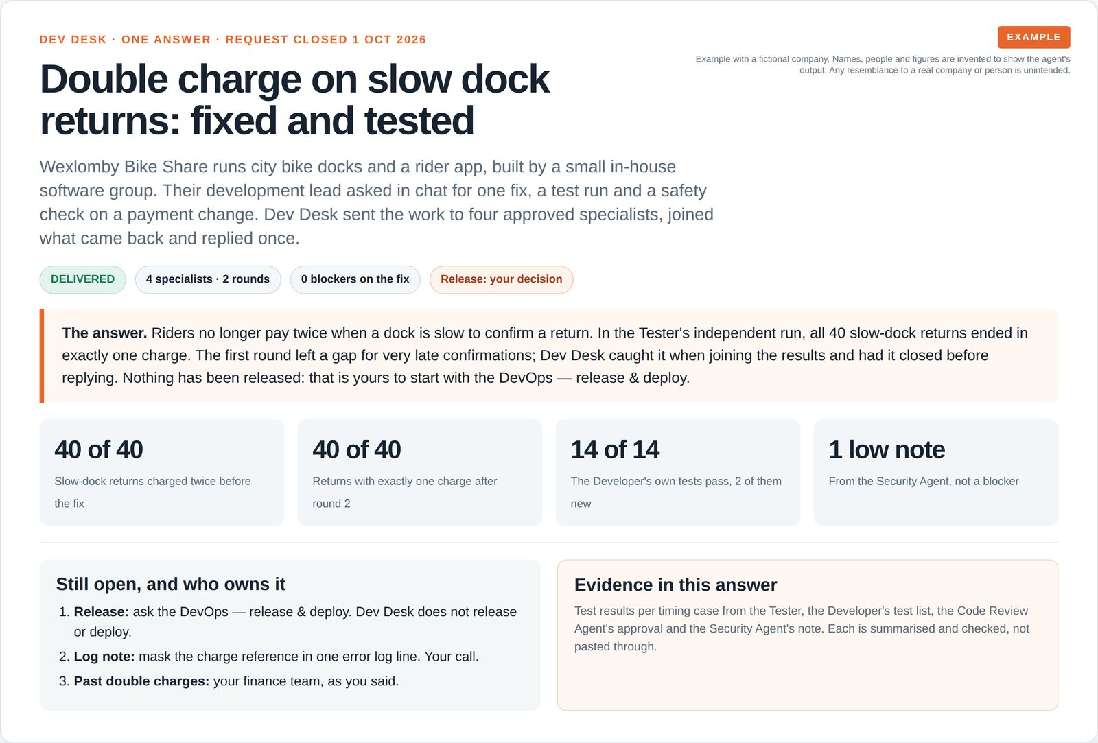 Example reply for a fictional bike-share operator: a double-charge fix delivered and tested, four headline numbers, and three open items with who owns each, including the release decision.