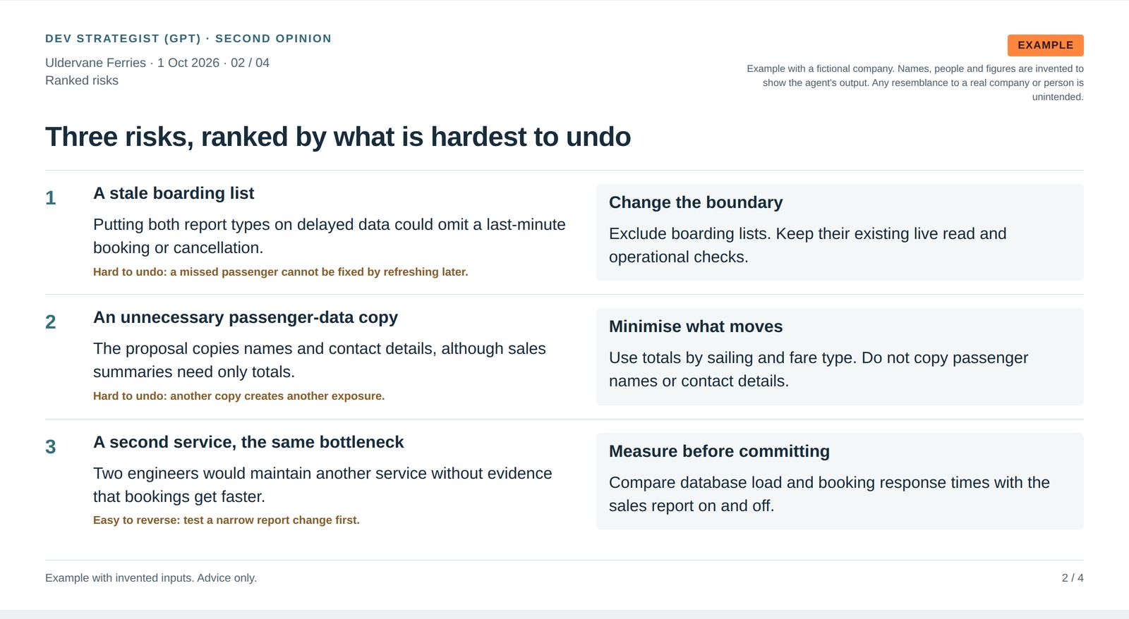 Three ranked risks covering stale boarding lists, passenger-data copies and shared database load.