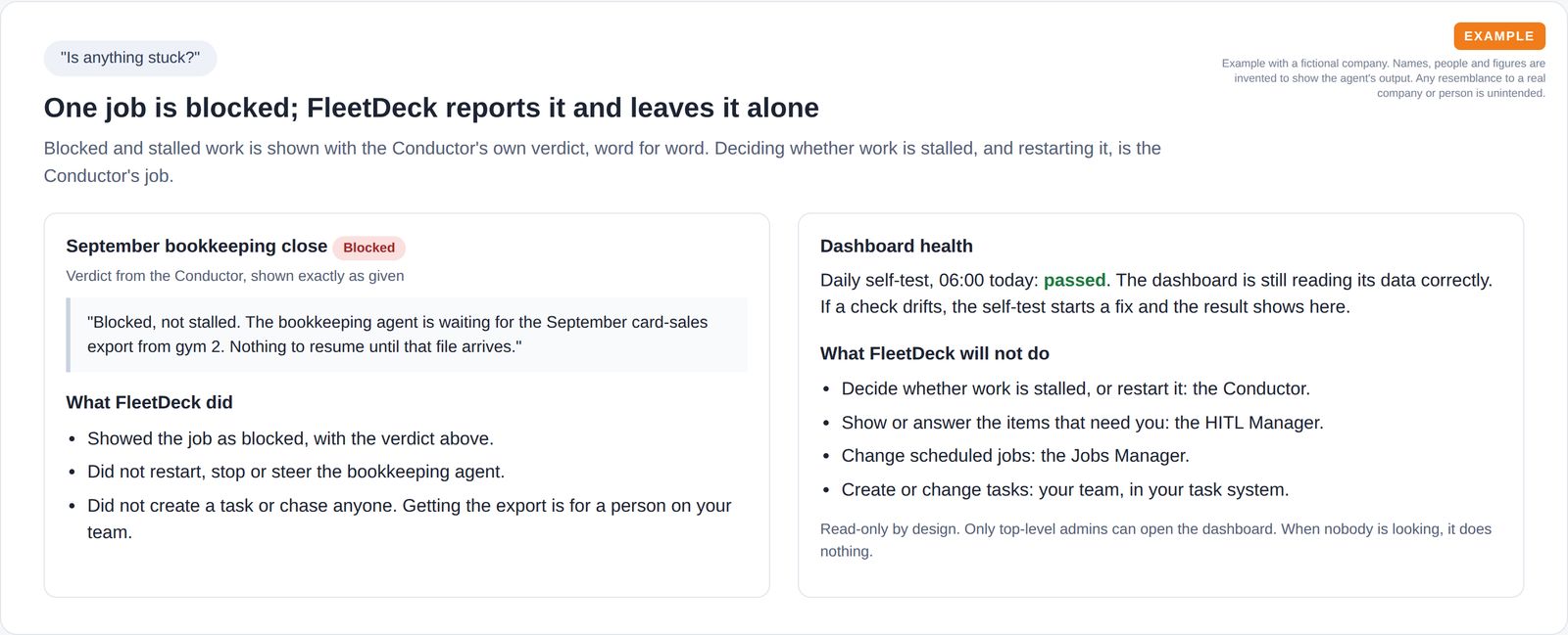 A blocked bookkeeping job shown with the Conductor's verdict word for word, a passed daily self-test and the list of things the agent will not do.