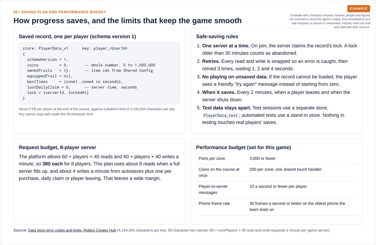 The saved record for each player, five safe-saving rules covering locking, retries and test data, the request budget for an 8-player server and the game's performance limits.