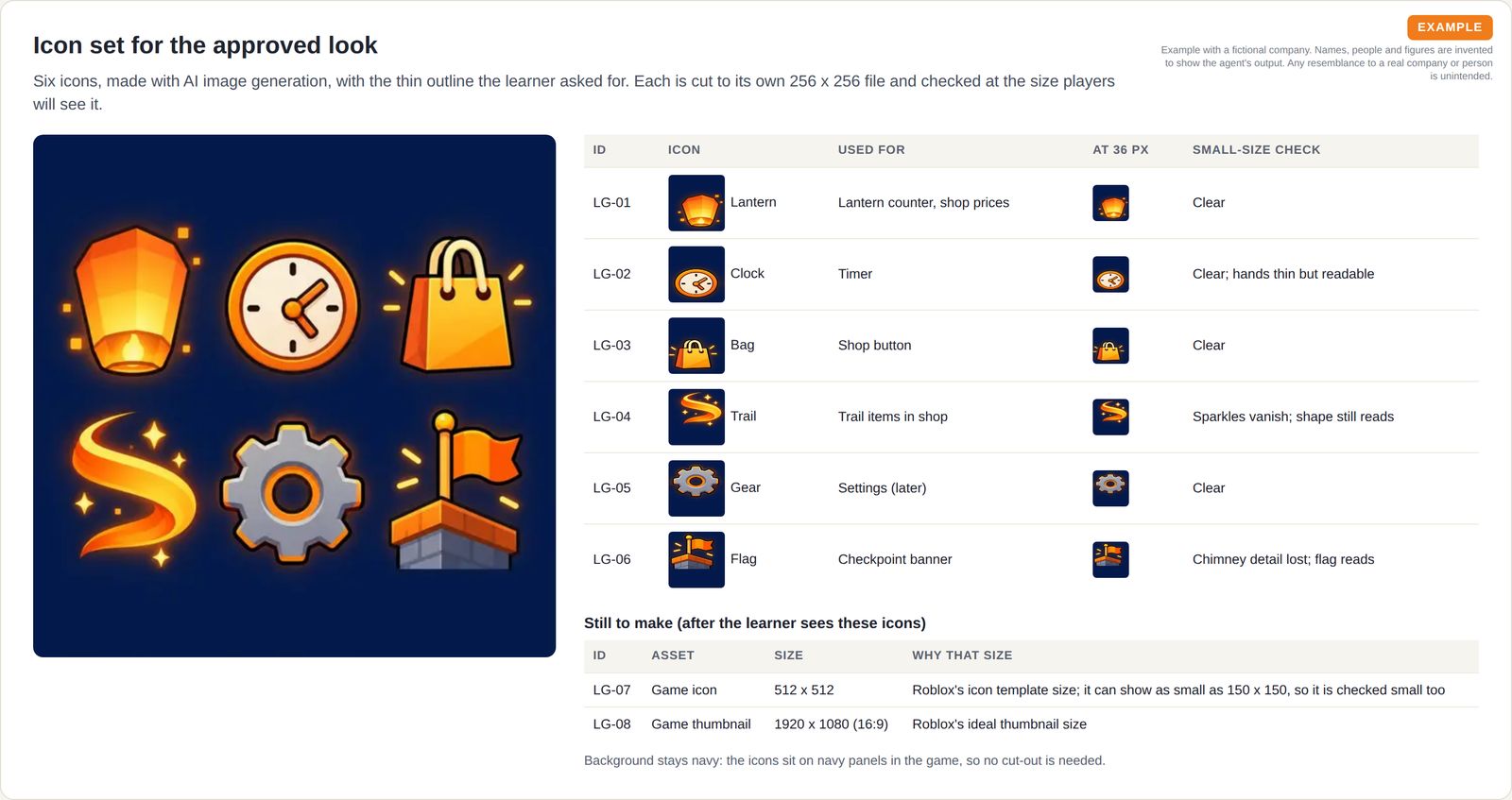 Sheet of six orange and amber game icons on navy, lantern, clock, bag, trail, gear and flag, beside a table checking each icon at 36 pixels and the two images still to make