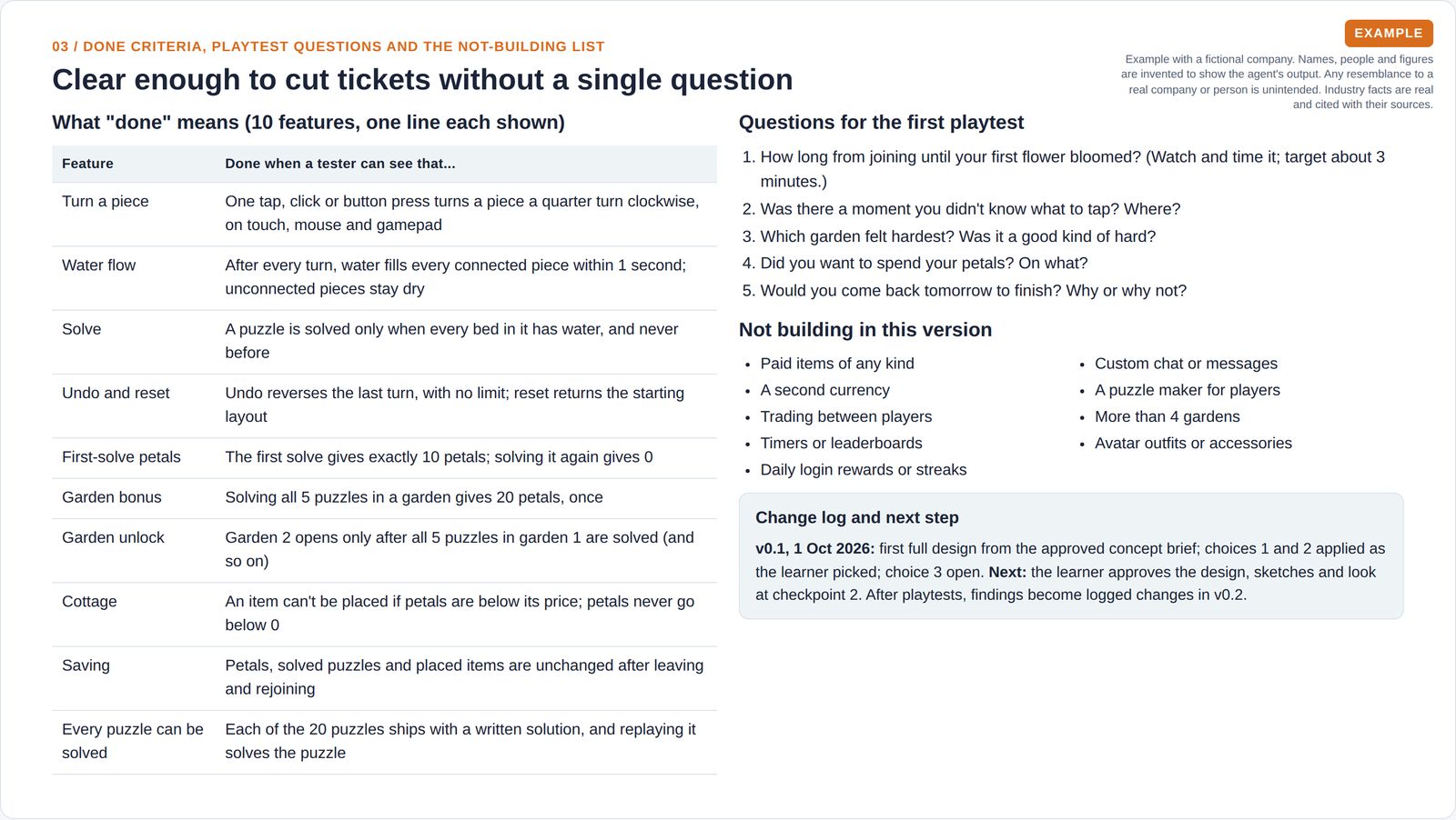 Ten features each with a testable definition of done, five questions for the first playtest, a nine-item not-building list and a change log entry with the next step for the learner.