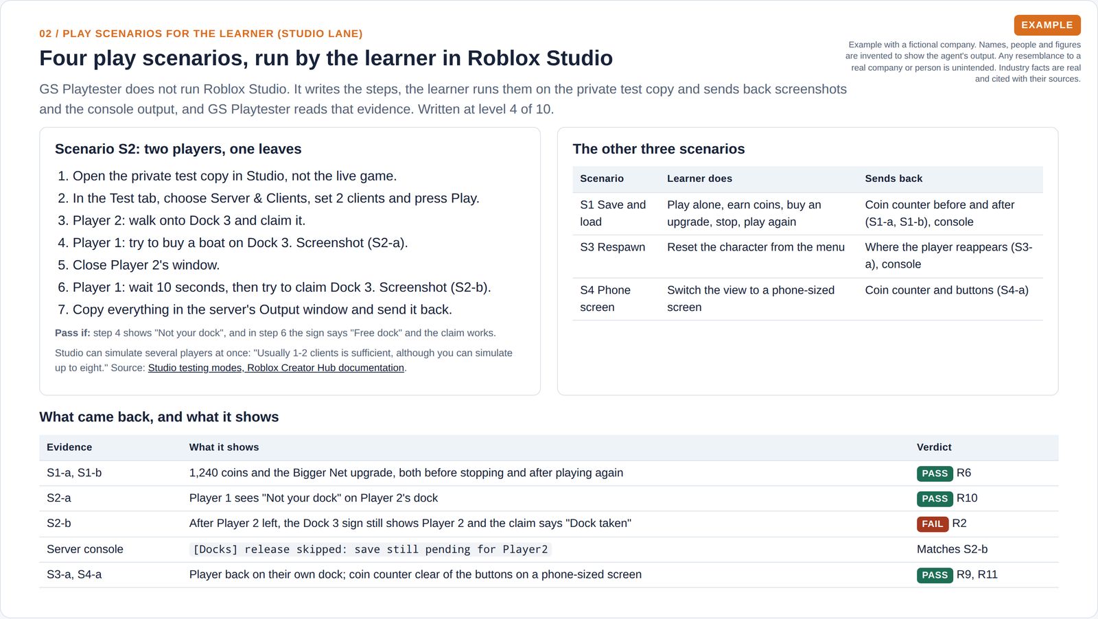 Step-by-step play scenarios for the learner to run in a game editor, including a two-player test, and a table reading the screenshots and console output that came back.