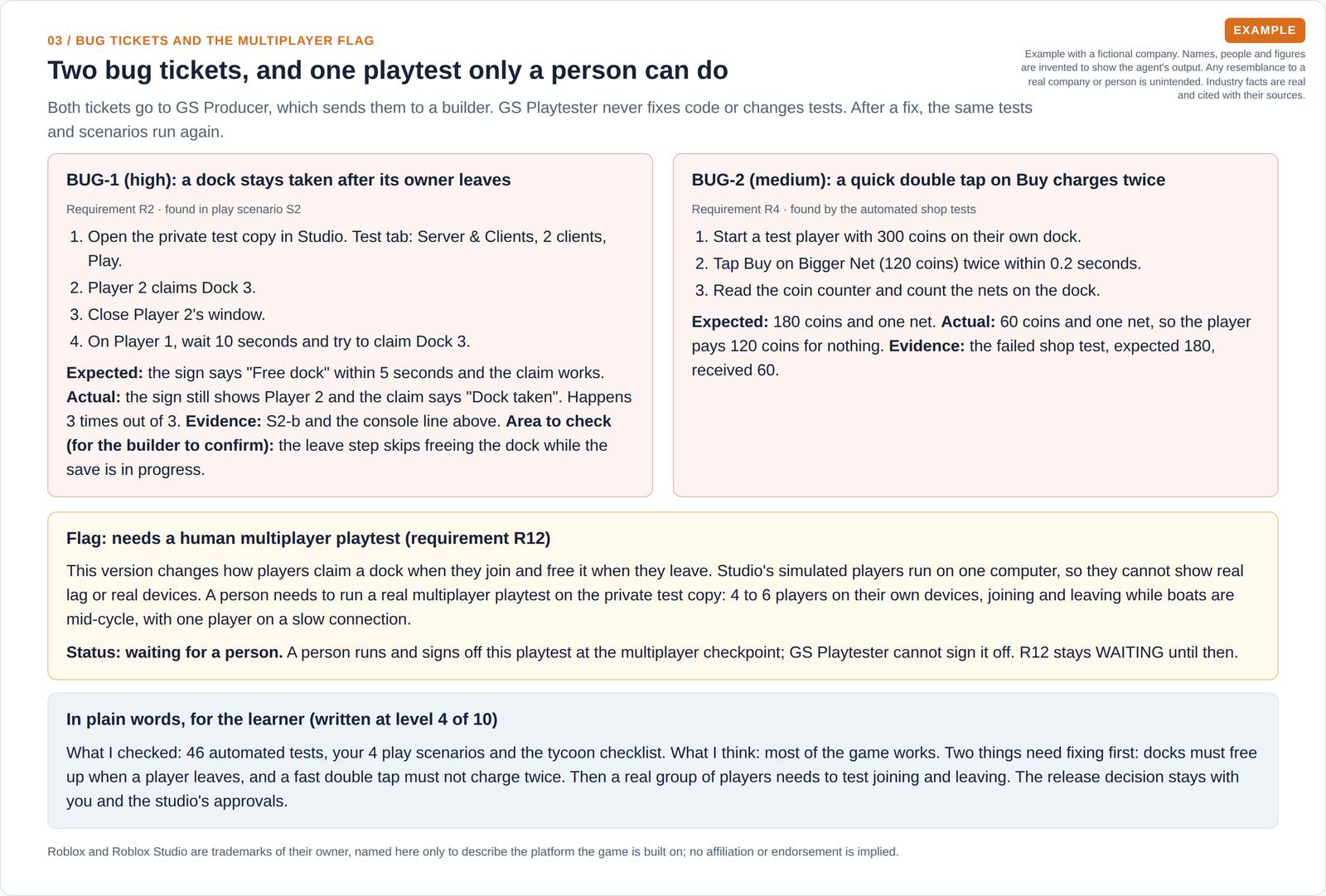 Two bug tickets with numbered steps to reproduce, expected and actual results, a highlighted flag asking a person to run a real multiplayer playtest, and a plain-words summary for the learner.