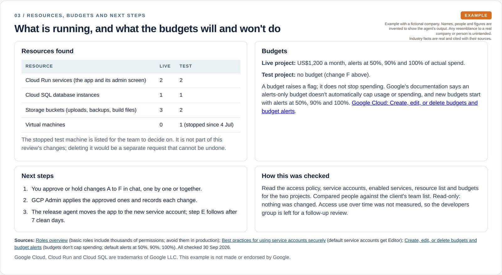 Resource counts for the live and test projects, budget settings, next steps, method and cited sources.
