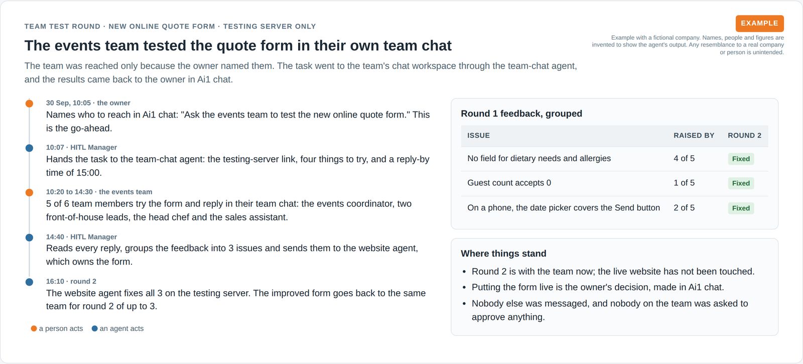 Timeline of a team test of a quote form: the owner names the team, staff reply in their team chat, three issues are fixed and round two goes back.