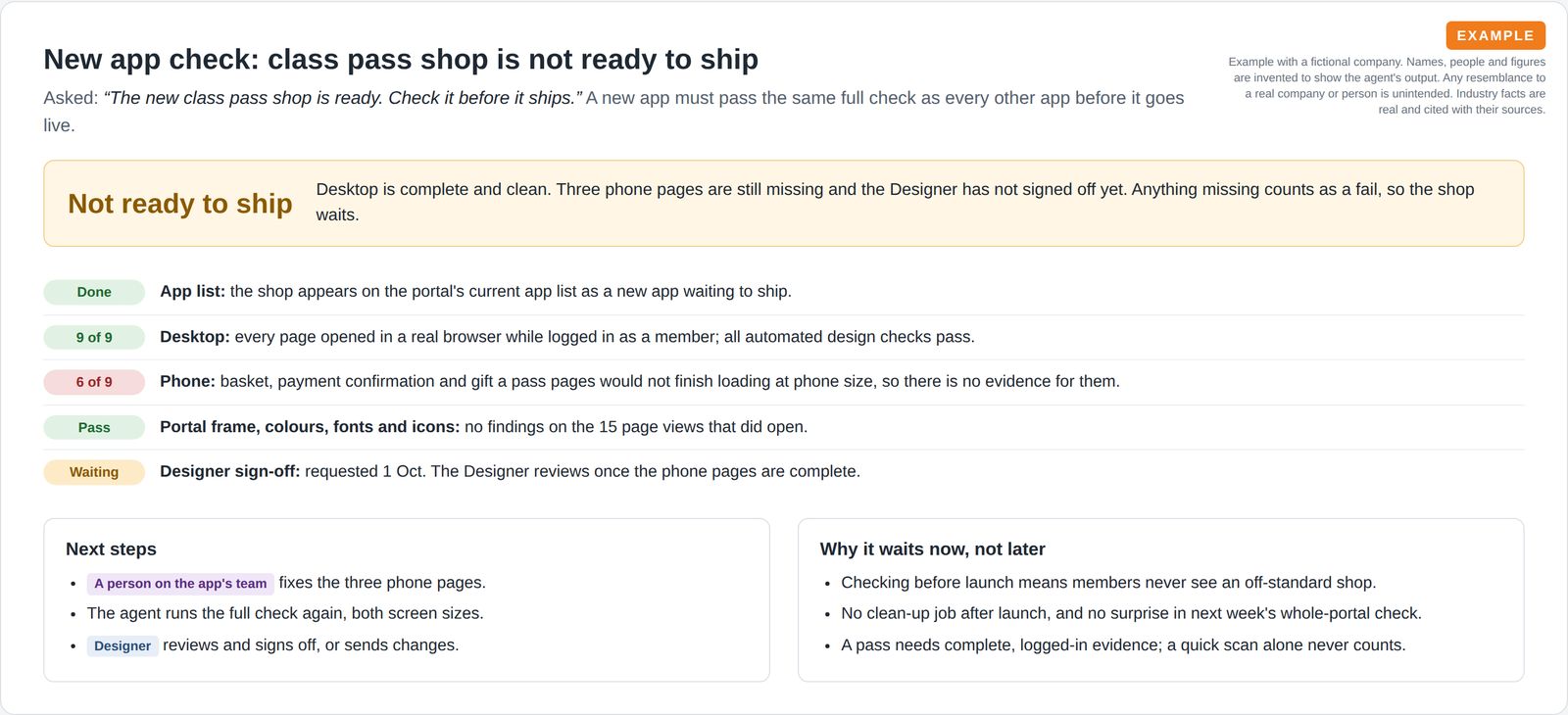 An amber not ready to ship banner over a checklist showing desktop complete, three phone pages missing and Designer sign-off waiting.