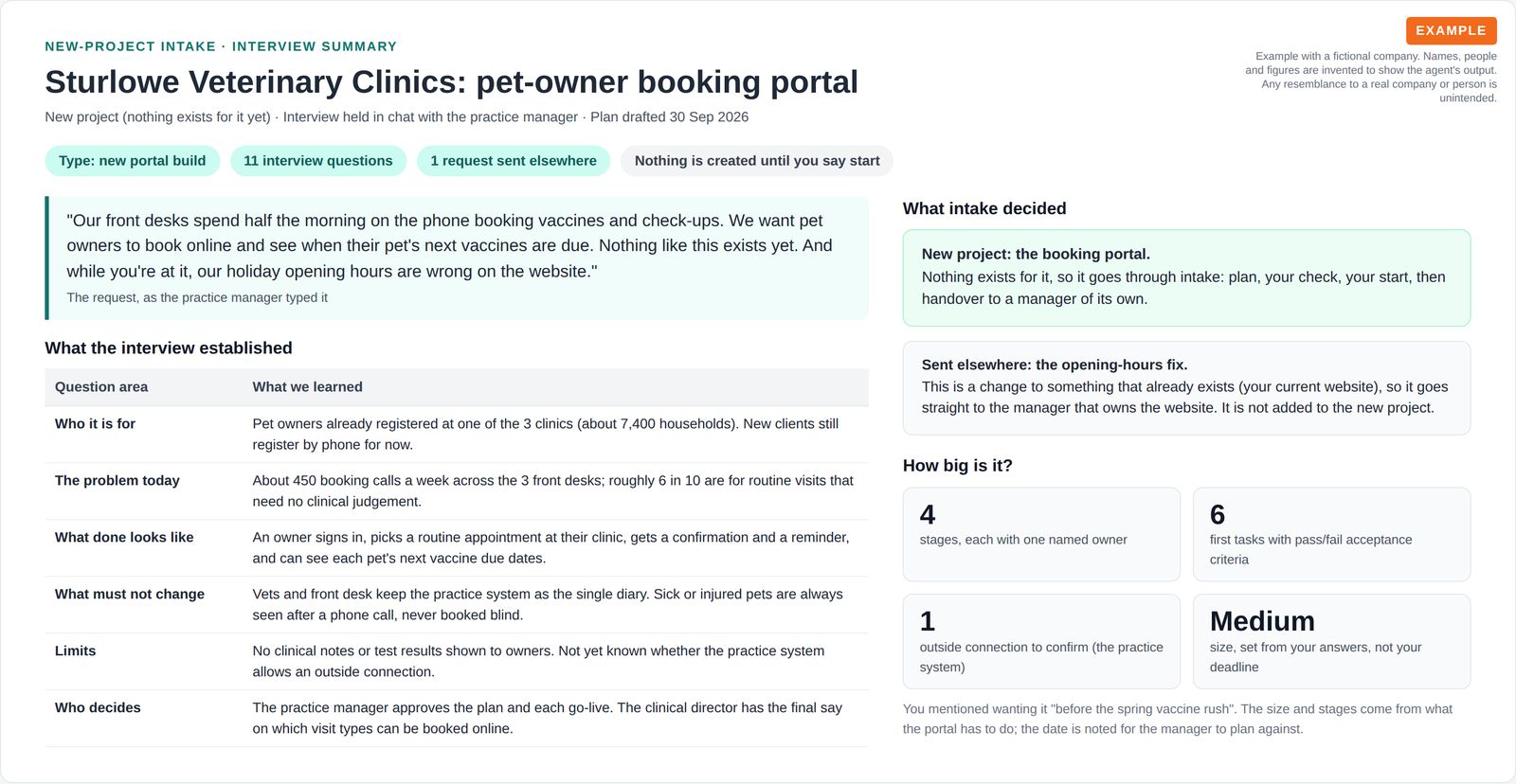 Interview summary for a veterinary practice's new pet-owner booking portal: the request in the client's words, a table of what the interview established, the decision that the portal is a new project while an opening-hours fix goes to the website's existing owner, and four size figures.