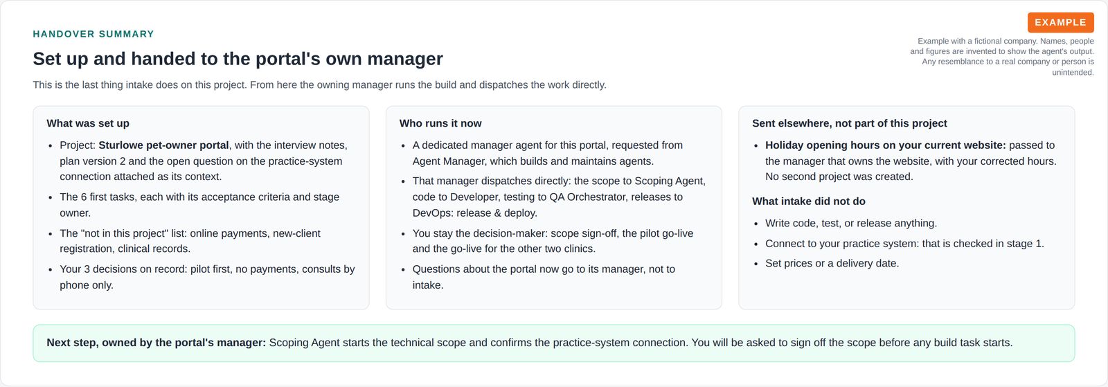 Handover summary in three columns: what was set up, who runs the project now and which decisions stay with the client, and the request sent to the existing website's owner, with what intake did not do.