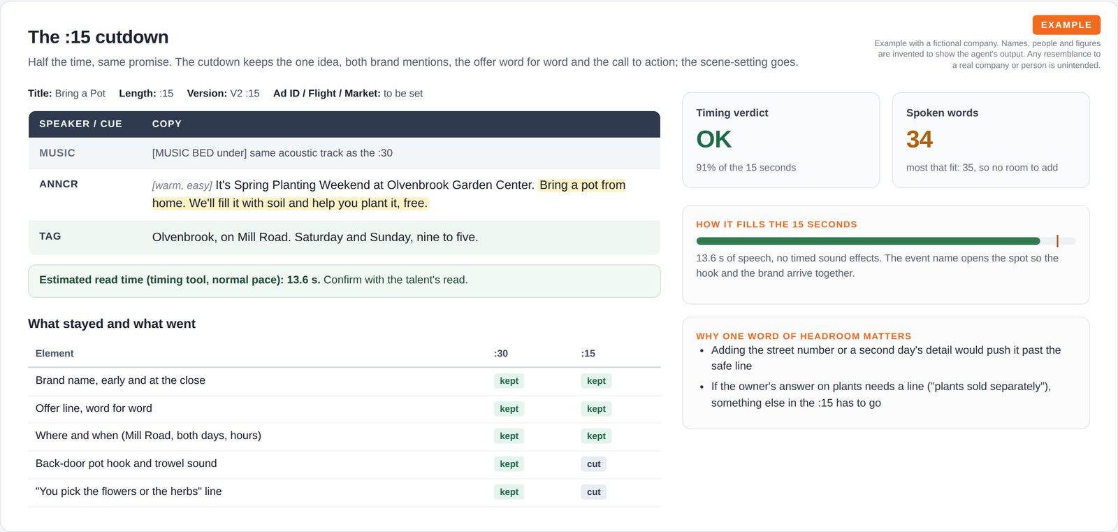 A 15-second cutdown script estimated at 13.6 seconds, an OK timing tile, a 34-word count against a 35-word limit, and a table showing which elements of the 30-second version were kept and which were cut.