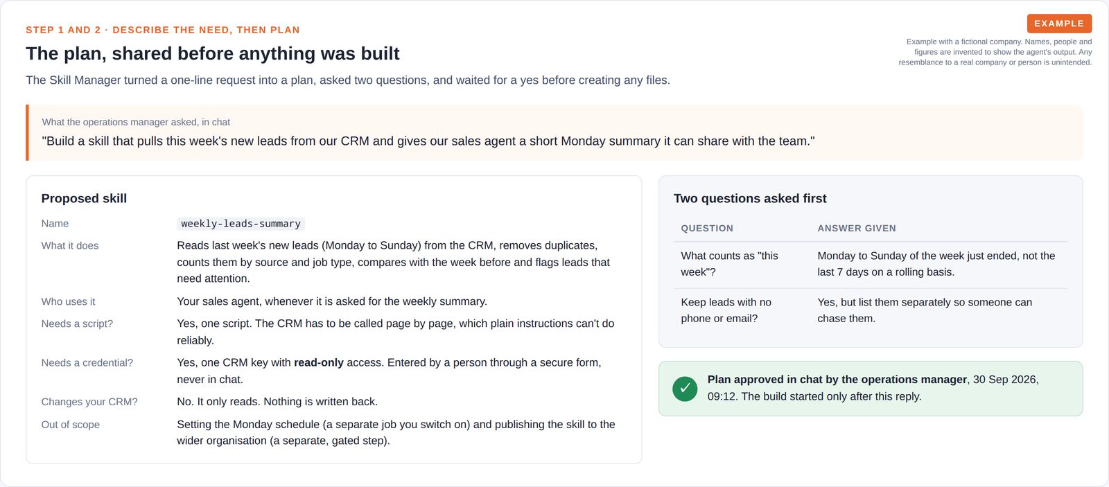 A client request in a quote box, a proposed skill with its name, purpose, script and read-only credential needs, two questions with answers, and a green note showing the plan was approved in chat.