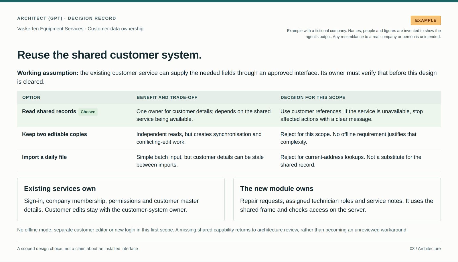 Decision record comparing shared records, editable copies and daily imports.