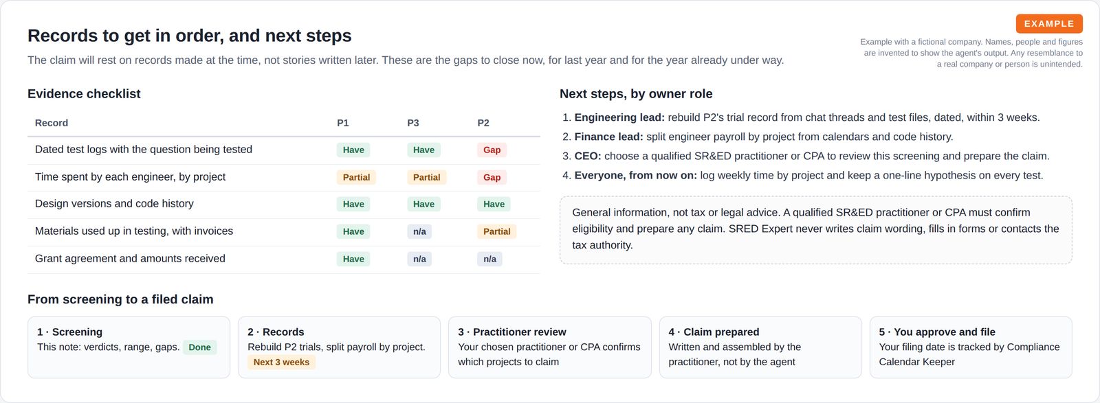 An evidence checklist grid marking records as have, partial or gap for three projects, beside four next steps by owner role and a not tax or legal advice note, above five steps from screening to a filed claim.