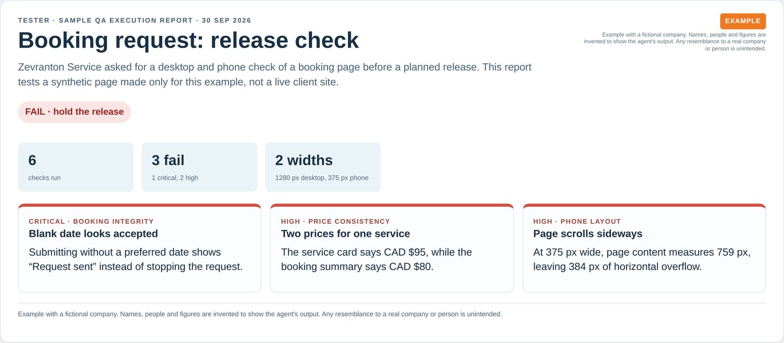 Example QA verdict for a fictional service business, showing three failed checks: missing date validation, mismatched prices and phone overflow.