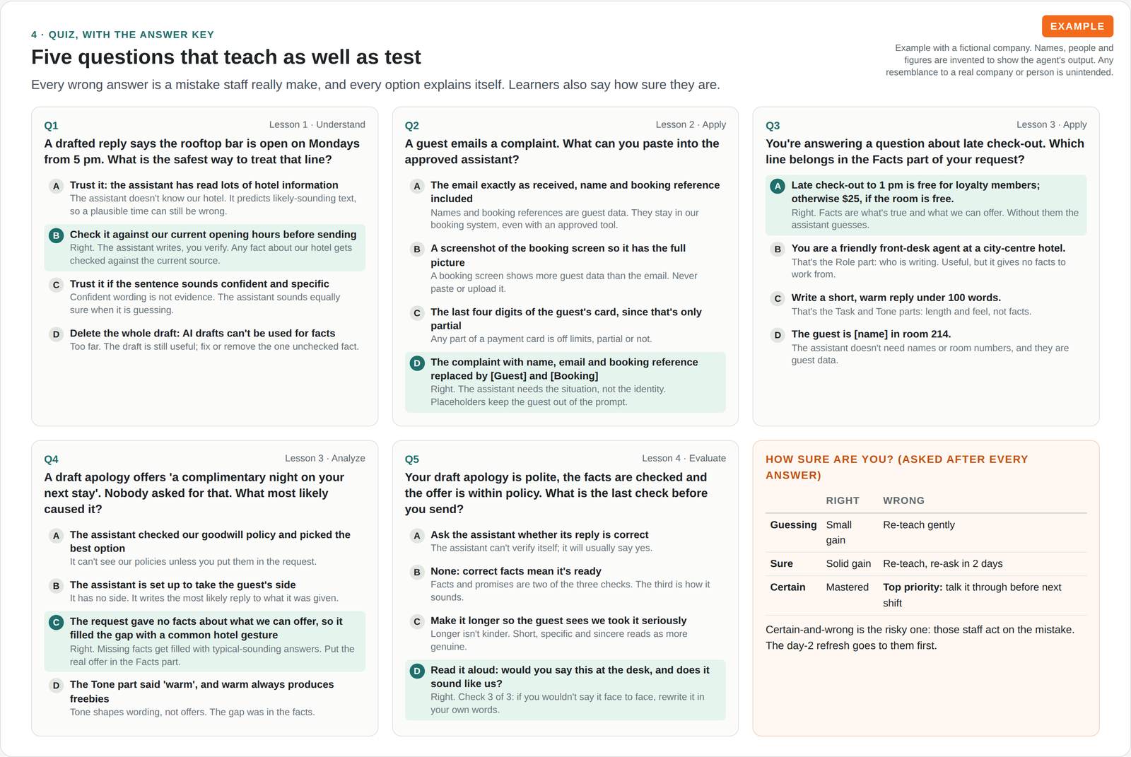 Five multiple-choice questions on using an AI assistant at a hotel front desk, with an explanation for every option and a confidence rating table