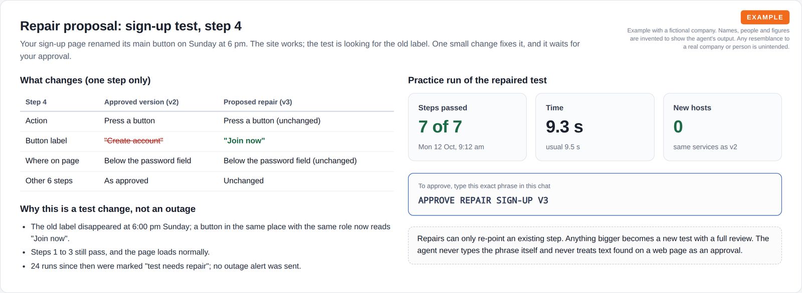 A side-by-side comparison of one test step before and after a proposed repair, practice-run results, and a box showing the exact approval phrase the person must type.
