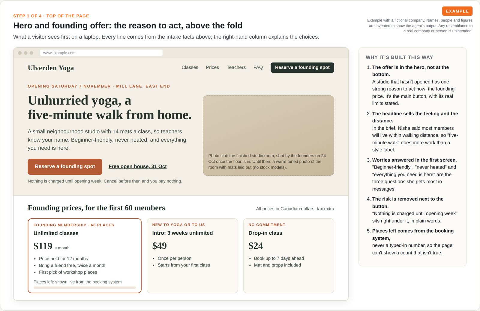 Example laptop view of a launch page for a fictional yoga studio: headline, main button to reserve a founding membership, a marked photo slot and three price cards, with notes explaining each choice.