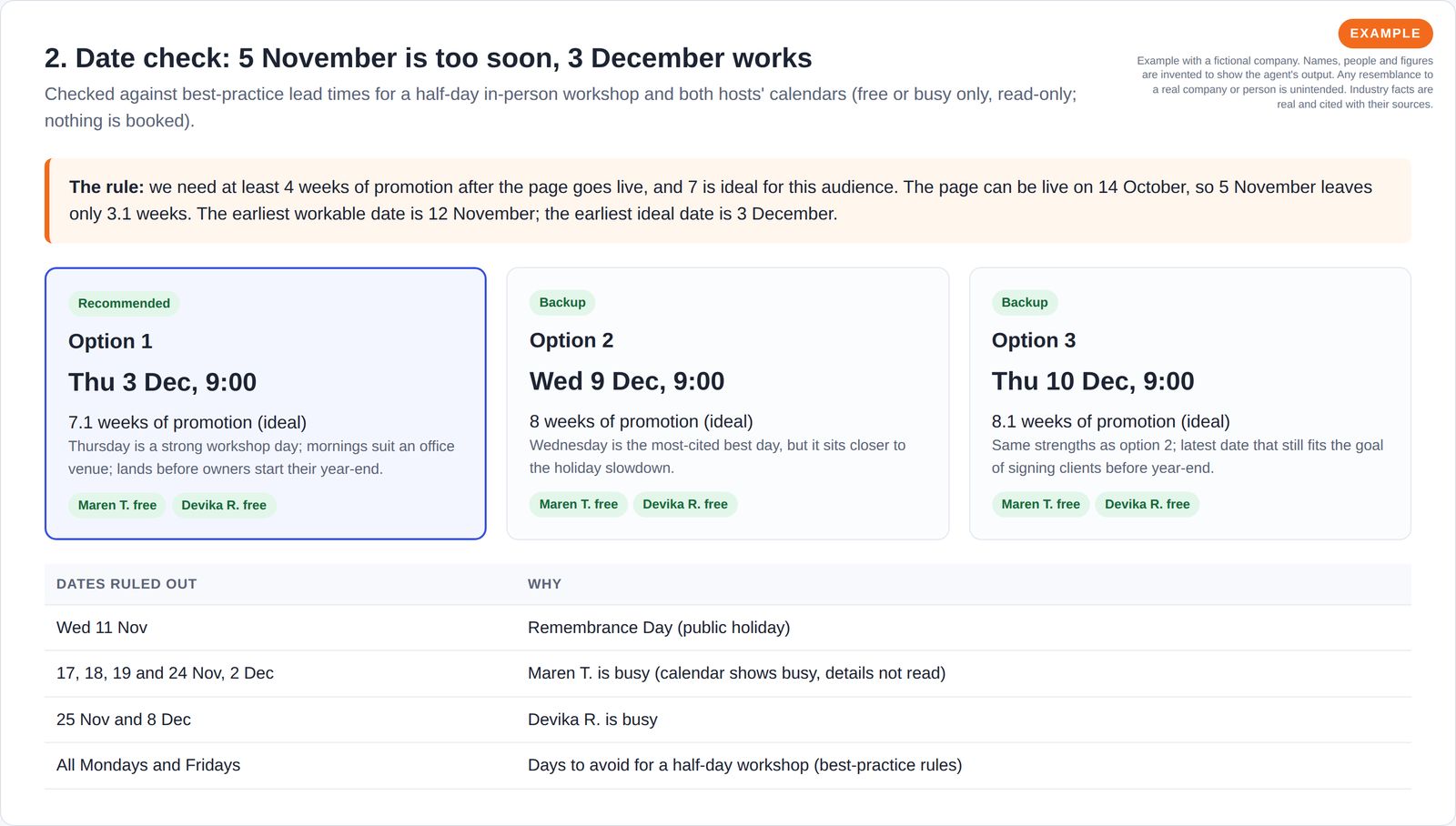 Date check showing the requested date is below the four-week promotion minimum, three recommended December dates with both hosts free, and the dates ruled out.