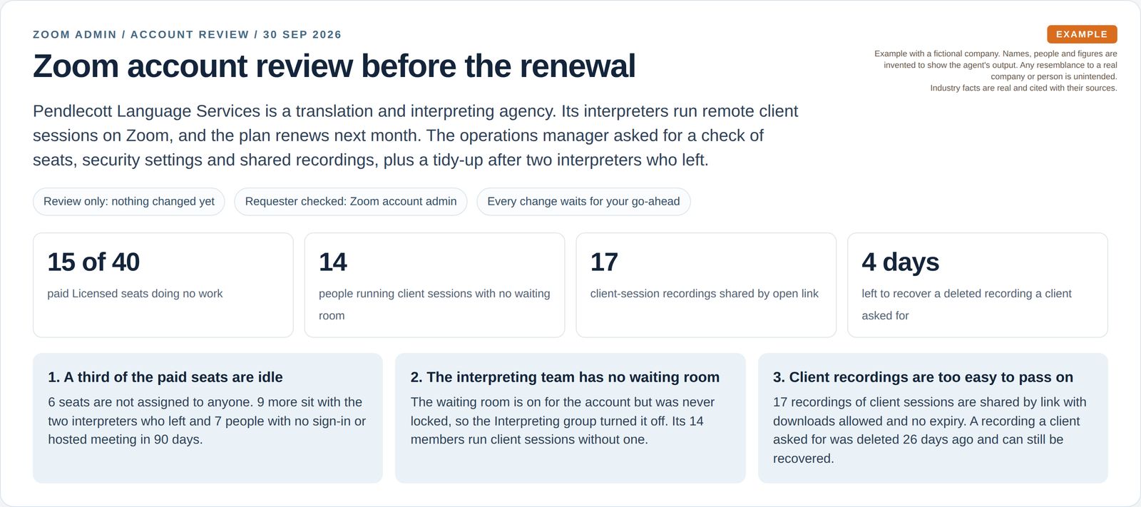 A video meeting account review summary shows 15 of 40 paid seats idle, 14 people with no waiting room, 17 openly shared recordings and 4 days left to recover a deleted recording, with three headline findings.