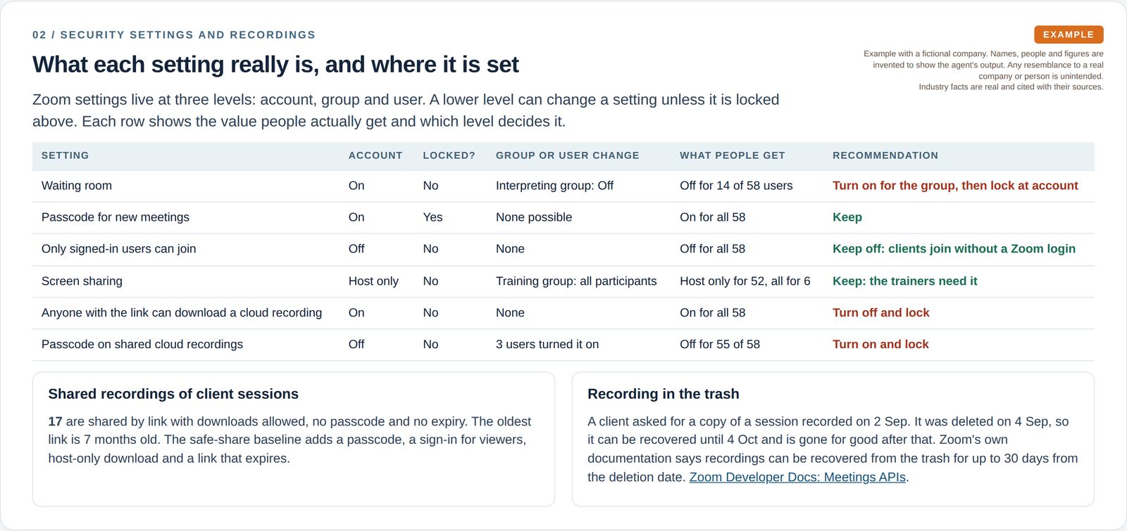 A table shows six meeting and recording settings with the account value, whether it is locked, group or user changes and what people actually get, plus boxes on openly shared recordings and a recording in the trash.