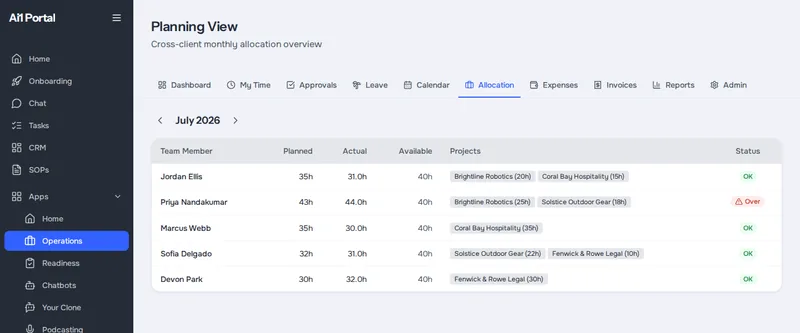 Monthly planning view for a demo agency: each team member's planned, actual and available hours by client, with a status flag (demo data)