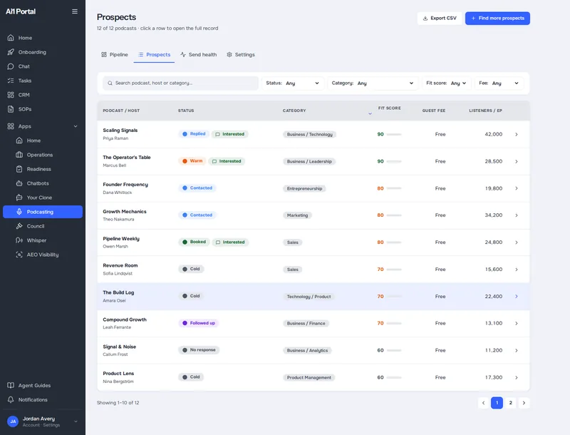 Prospect list for a demo account: fictional podcasts with their host, outreach status, category and fit score (demo data)