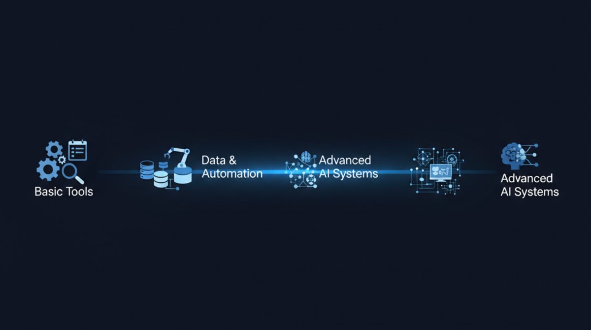 Is Your Organization AI-Ready?